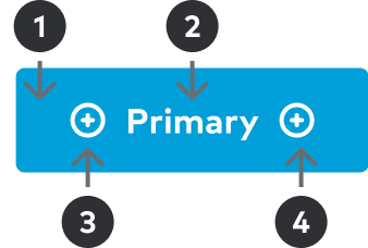 Anatomy of the button component